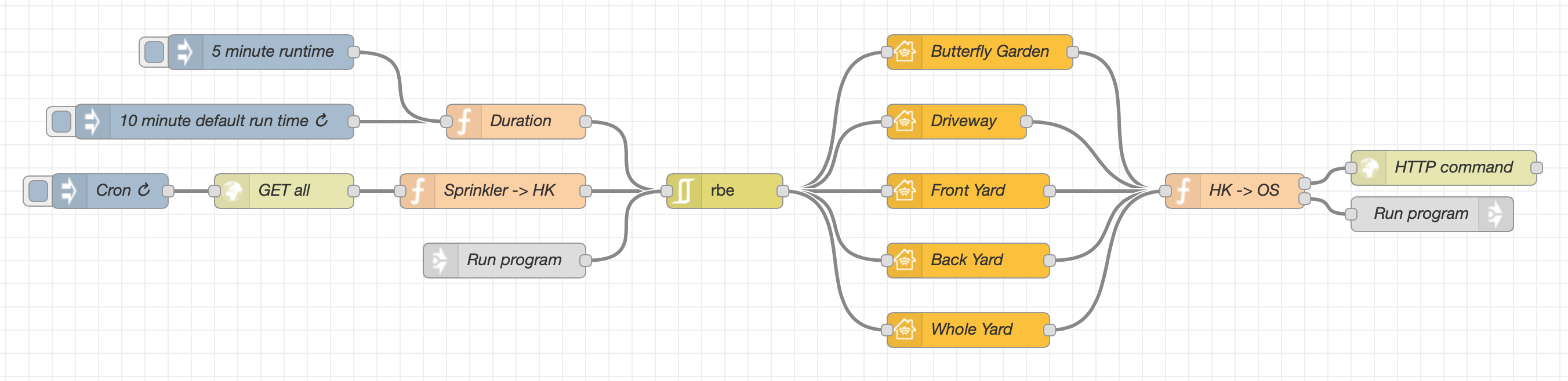 OpenSprinkler Example